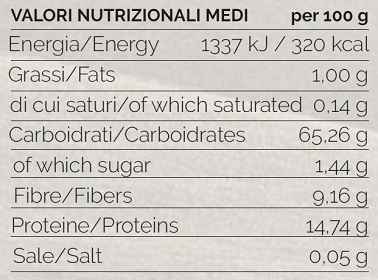 scheda nutrizionale