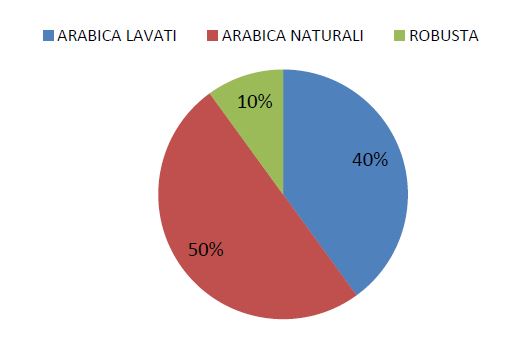 scheda nutrizionale