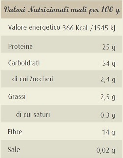 scheda nutrizionale